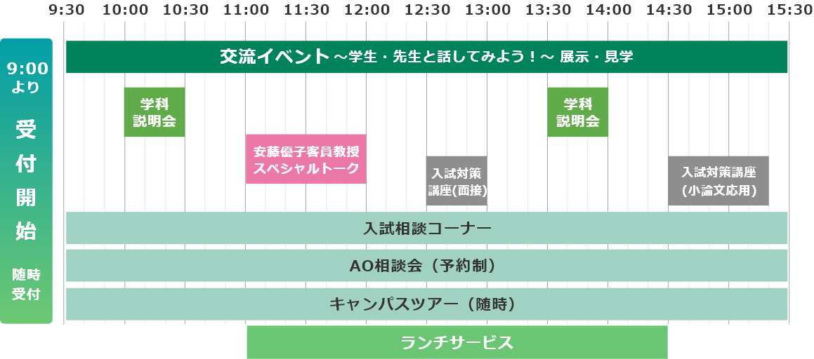 タイムスケジュール